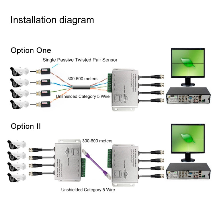 HD204A-F HD-CVI/TVI/AHD CCTV 4CH UTP Passive Video Balun, HD204A-F HD204A-F HD-CVI/TVI/AHD CCTV 4CH UTP Passive Video Balun, HD204A-F